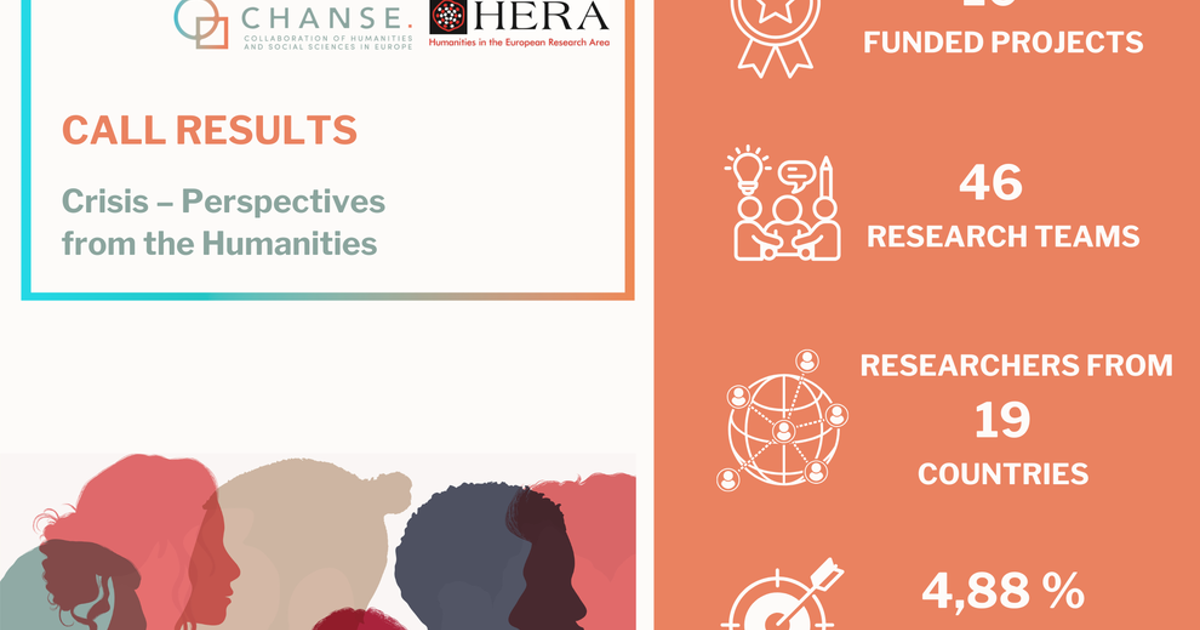 Danish researchers a part of four transnational research projects under ...