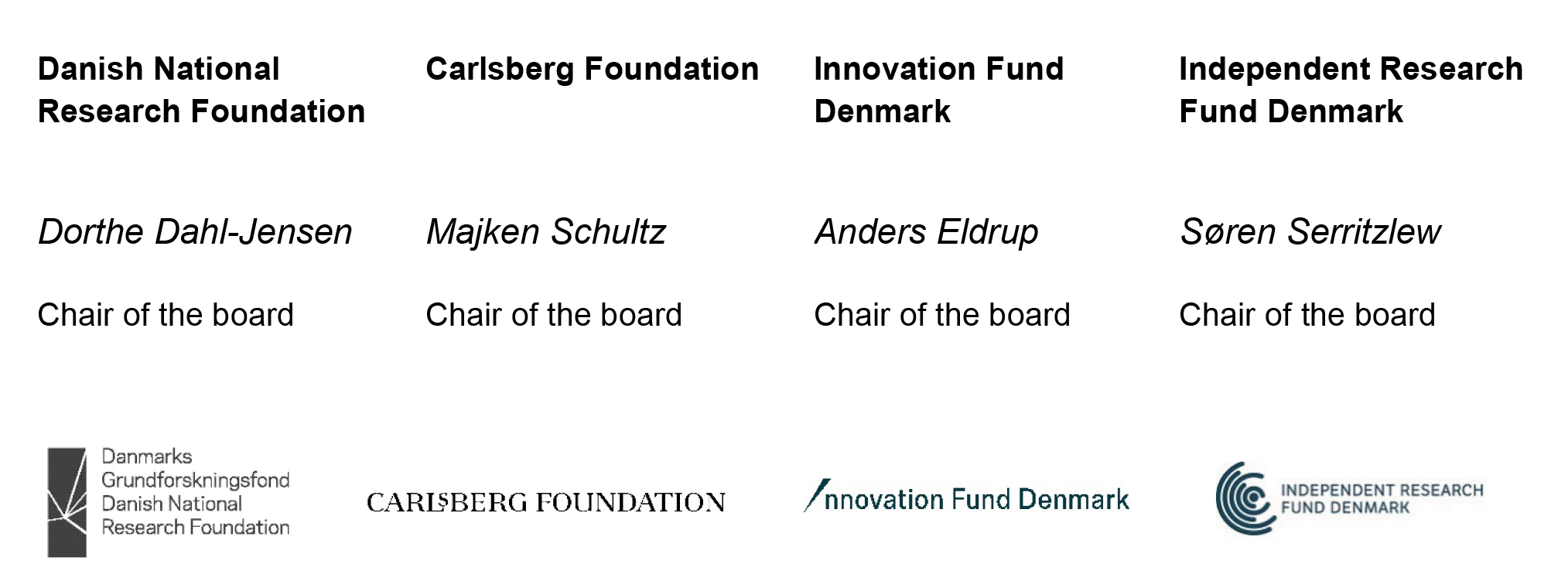 Signatures from the four research funding organisations